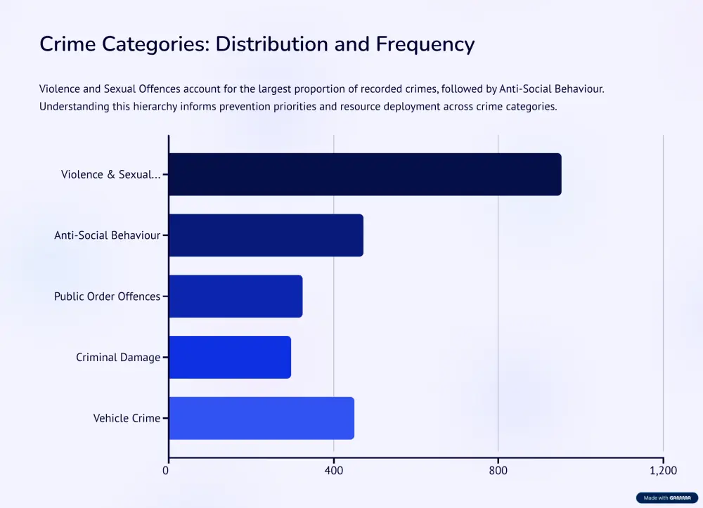 تصميم عروض تقديميّة (PowerPoint) احترافية وعصرية لنتائج البيانات.
