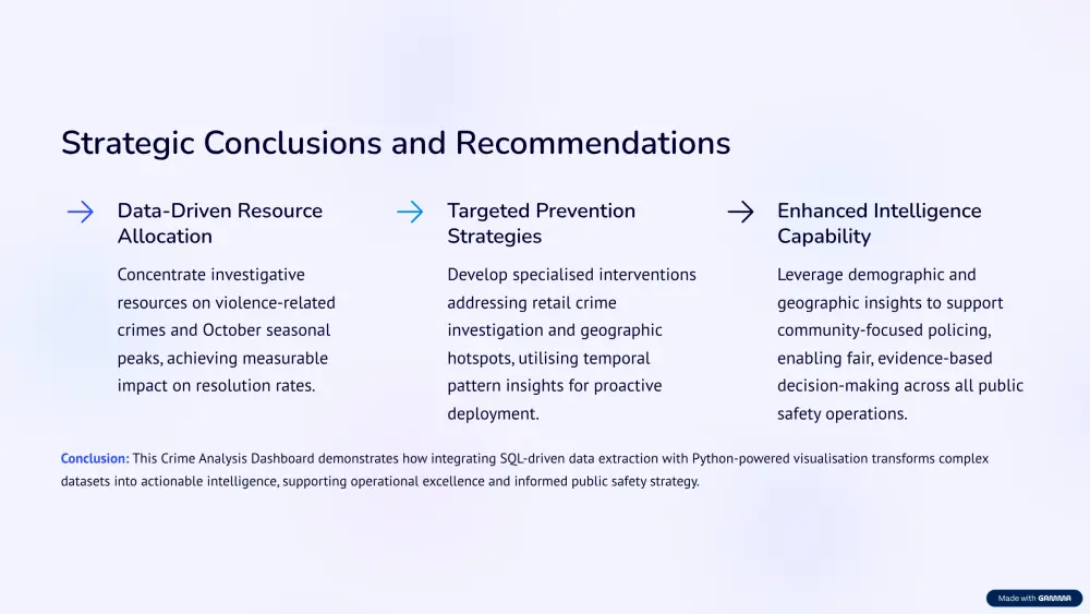 تصميم عروض تقديميّة (PowerPoint) احترافية وعصرية لنتائج البيانات.