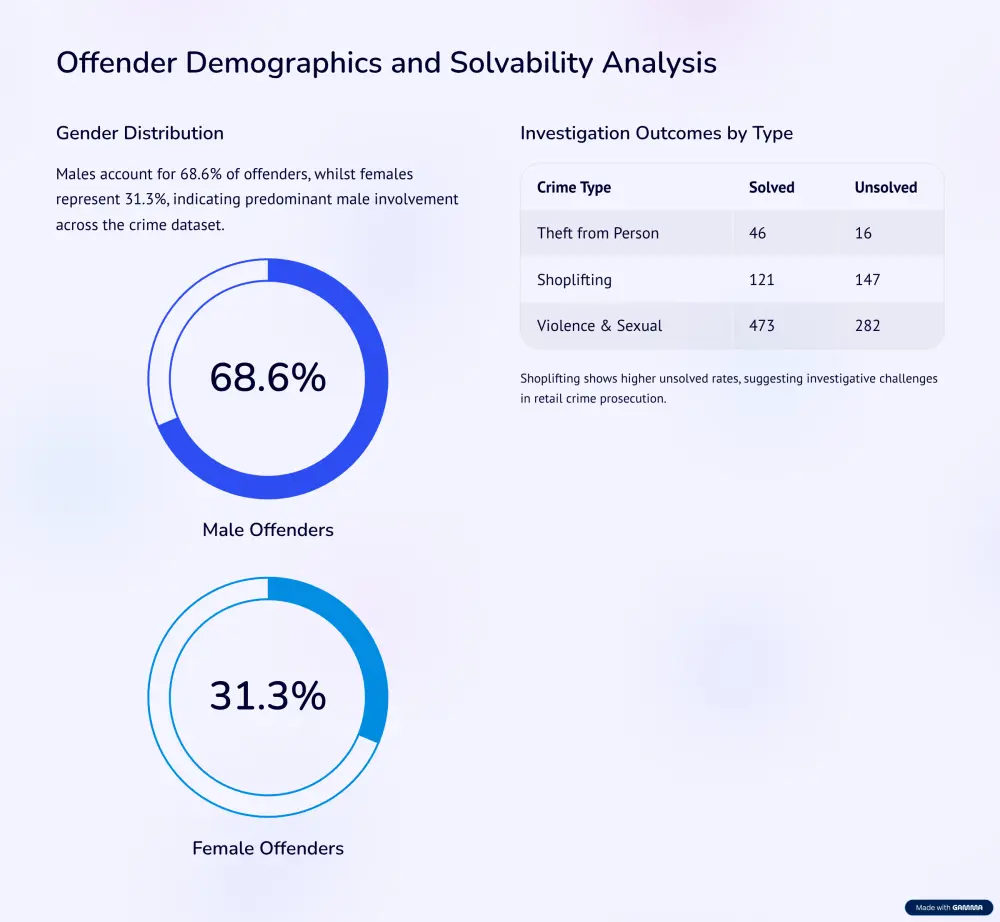 تصميم عروض تقديميّة (PowerPoint) احترافية وعصرية لنتائج البيانات.