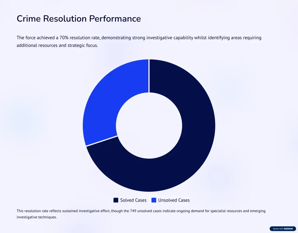 تصميم عروض تقديميّة (PowerPoint) احترافية وعصرية لنتائج البيانات.