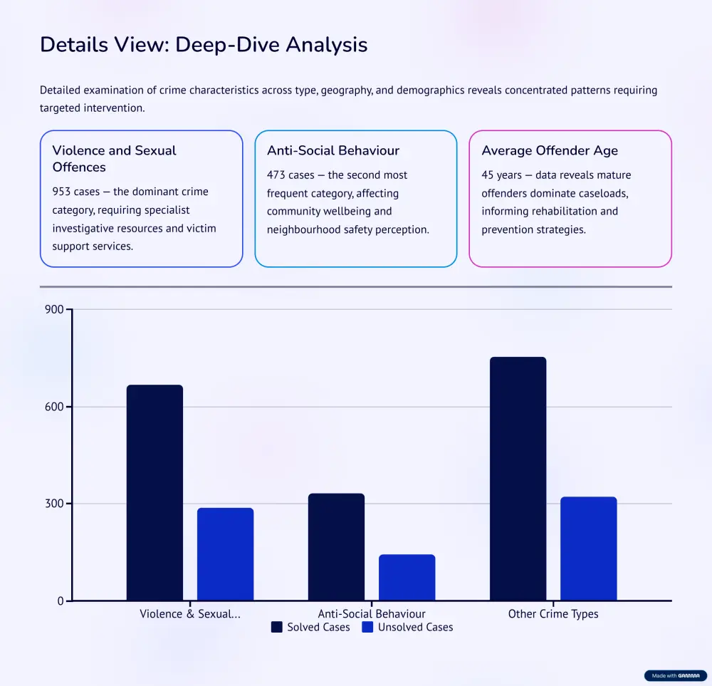 تصميم عروض تقديميّة (PowerPoint) احترافية وعصرية لنتائج البيانات.