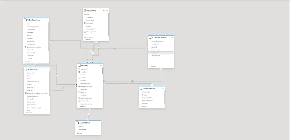 تنظيف وتجهيز البيانات وبناء نموذج احترافي في Power BI