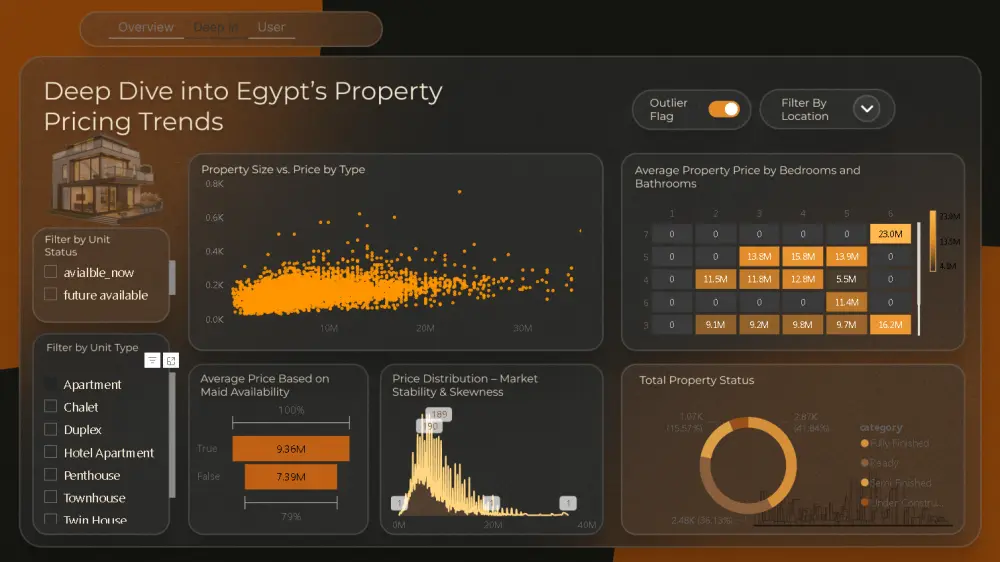 تصميم لوحة قياس (Dashboard) من صفحة واحدة لتحليل بيانات العقارات