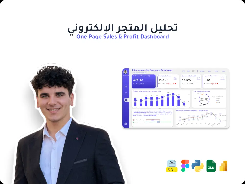 تصميم لوحة تتبع أداء المتجر الإلكتروني (E-commerce Dashboard) لمراقبة المبيعات والأرباح
