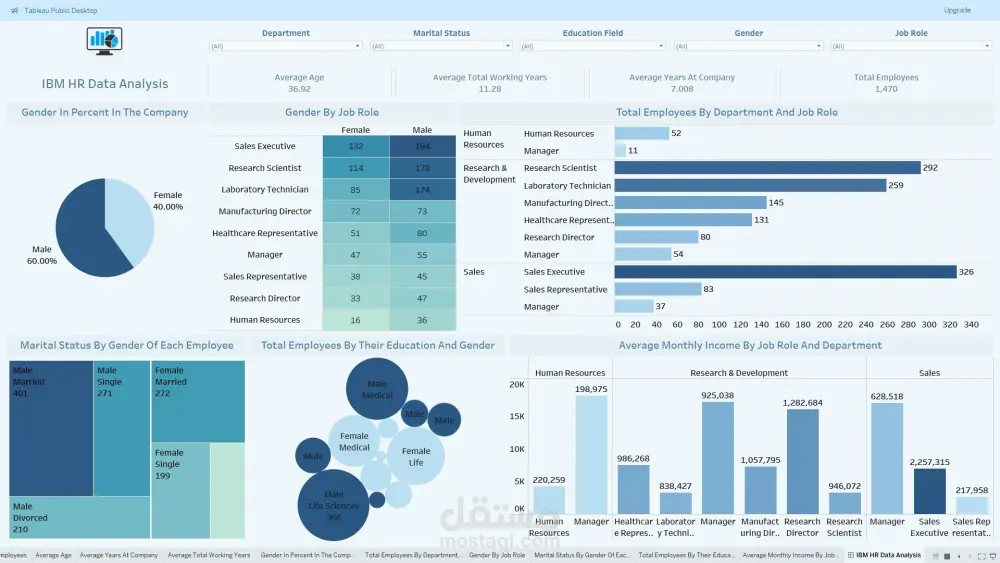 نظام ذكي لتصنيف النصوص باستخدام التعلم الآلي