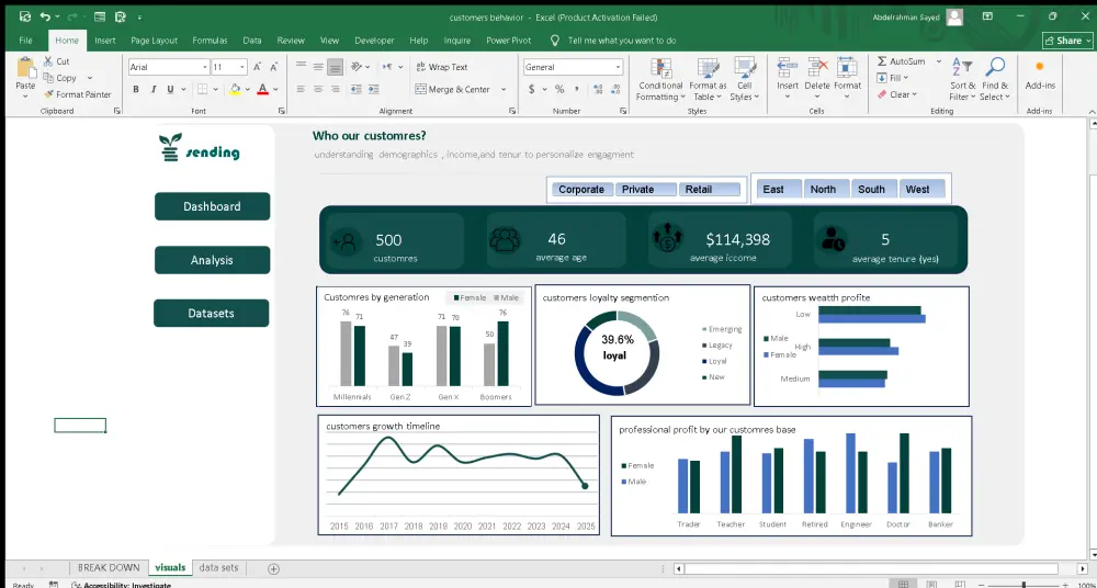 تنظيف وتحليل البيانات وعمل داش بورد تفاعلي