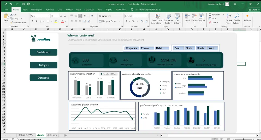 تنظيف وتحليل البيانات وعمل داش بورد تفاعلي