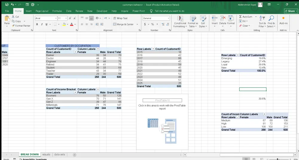 تنظيف وتحليل البيانات وعمل داش بورد تفاعلي