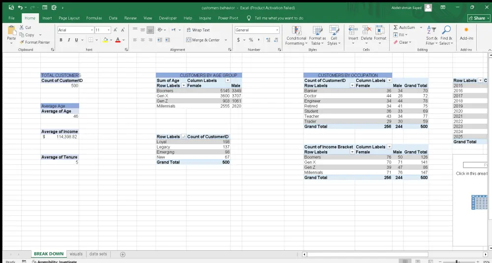تنظيف وتحليل البيانات وعمل داش بورد تفاعلي