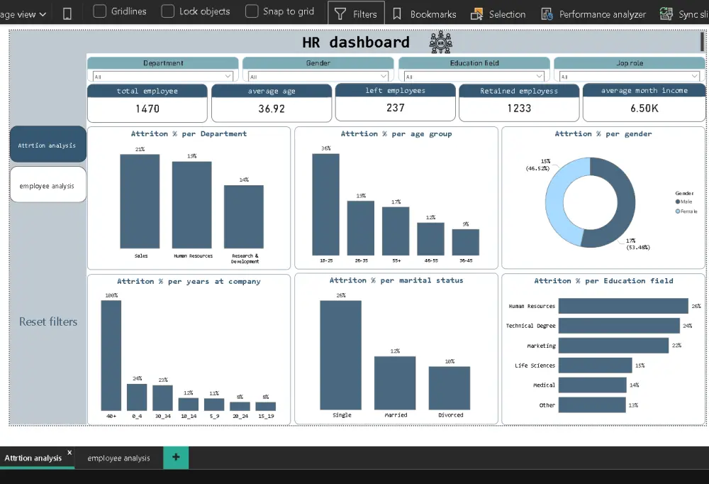 عمل داش بورد تفاعلي عن طريق Power bi