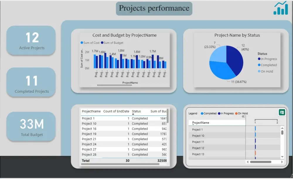 هقدم Dashboard بسيطه وواضحه يسهل عليك فهم بياناتك