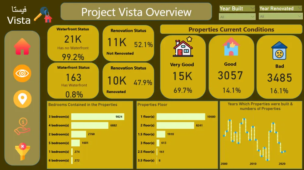 إنشاء Dashboard باستخدام Power BI