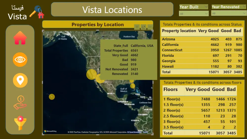 إنشاء Dashboard باستخدام Power BI