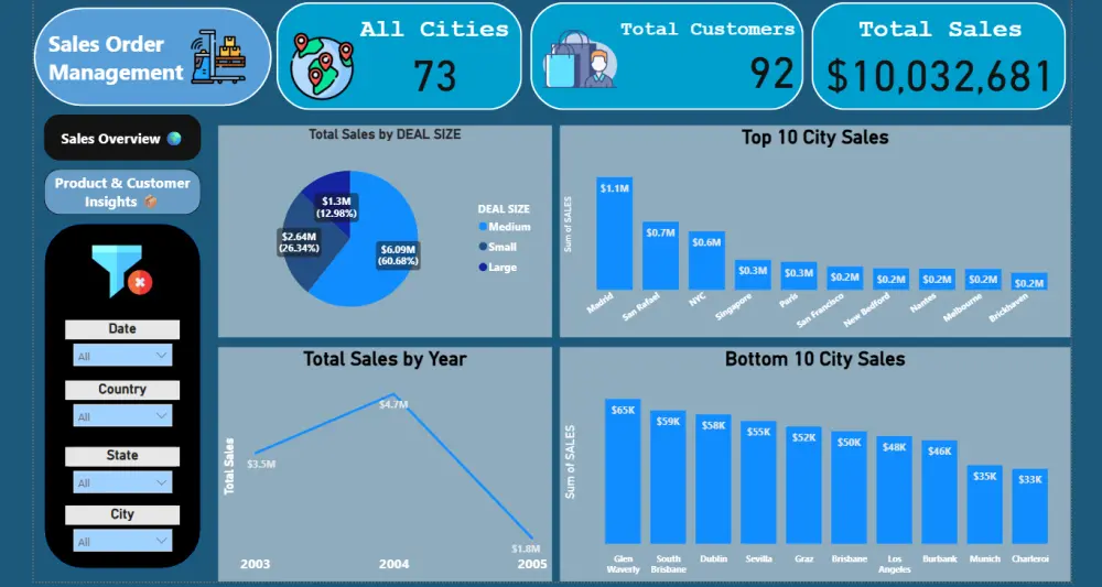 تنظيف وتجهيز البيانات للتحليل باستخدام Excel وPower BI