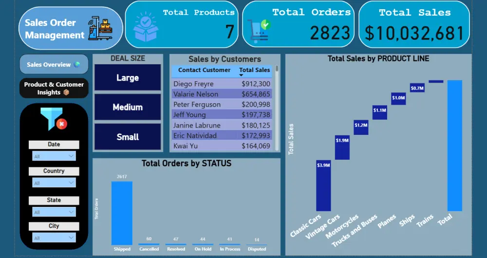 تنظيف وتجهيز البيانات للتحليل باستخدام Excel وPower BI