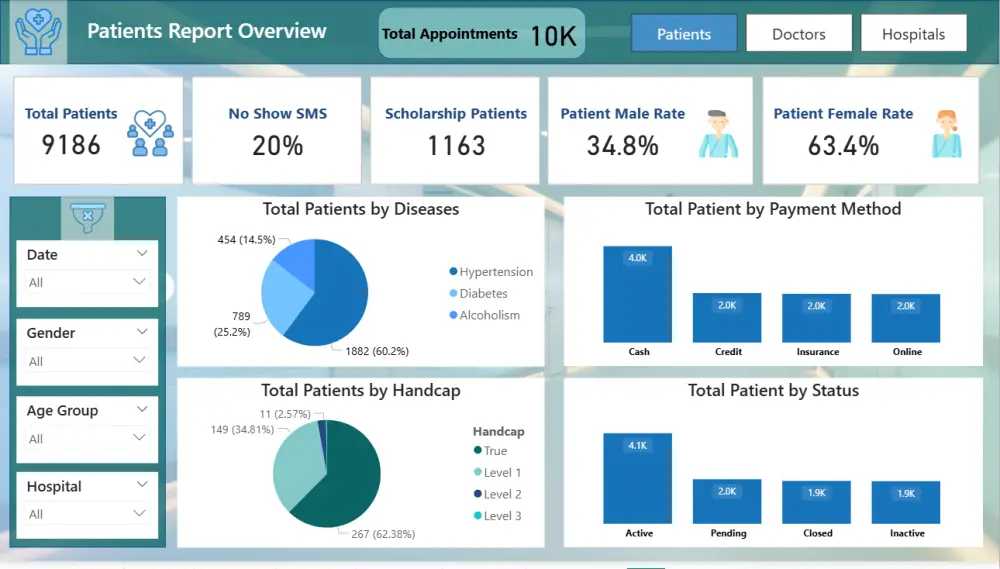 تحليل بيانات واستخراج Insights مع تقرير Power BI مبسط