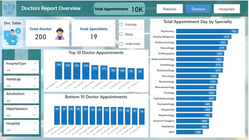 تحليل بيانات واستخراج Insights مع تقرير Power BI مبسط