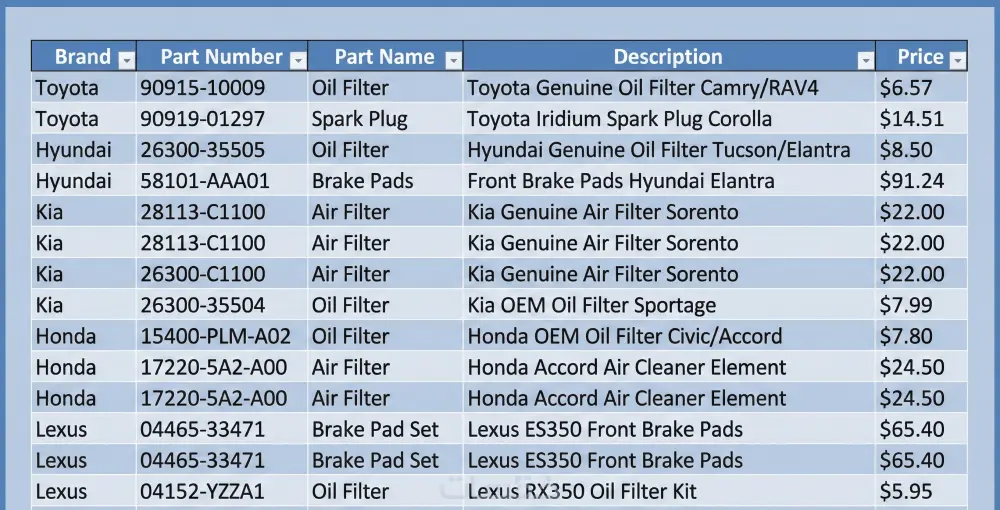 سحب واستخراج البيانات من المواقع لملف إكسيل بدقة عالية
