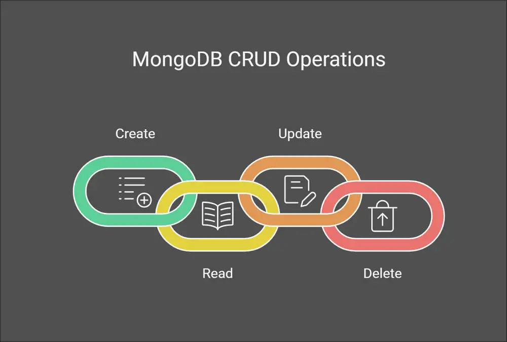 تطوير تطبيق ويب بسيط باستخدام MEAN Stack