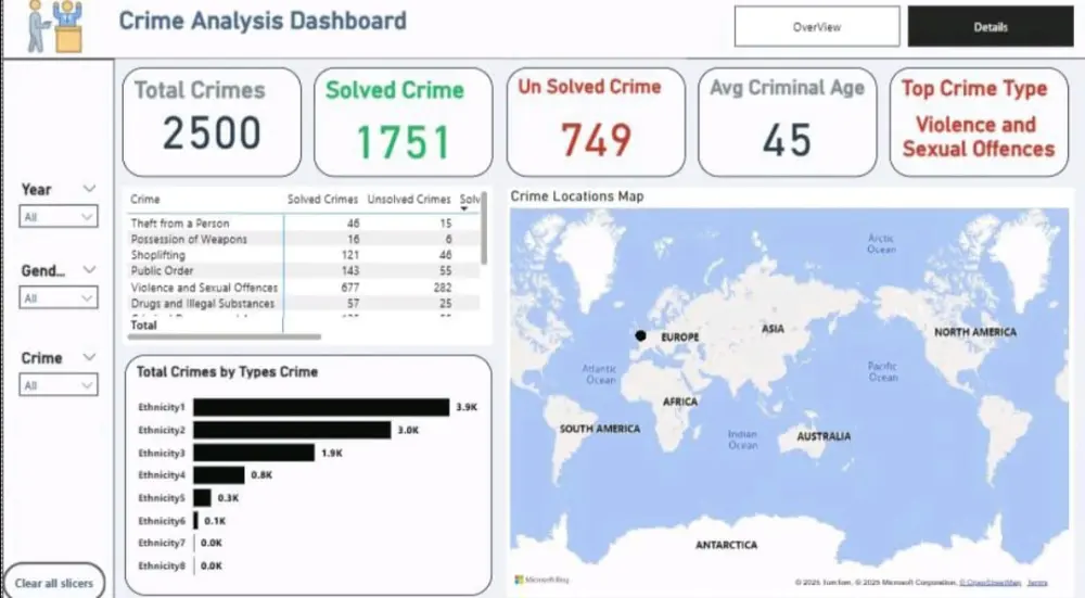 تصميم لوحات تحكم (Dashboards) تفاعلية واحترافية باستخدام Power BI.