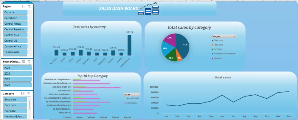 "تحليل البيانات المتقدم واستخراج التقارير باستخدام Excel و SQL".