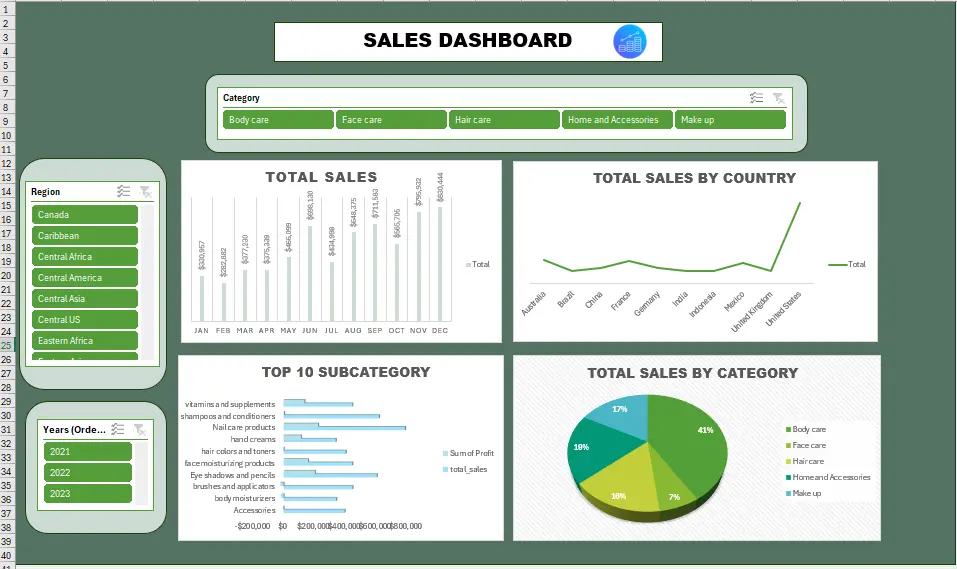 "تحليل البيانات المتقدم واستخراج التقارير باستخدام Excel و SQL".