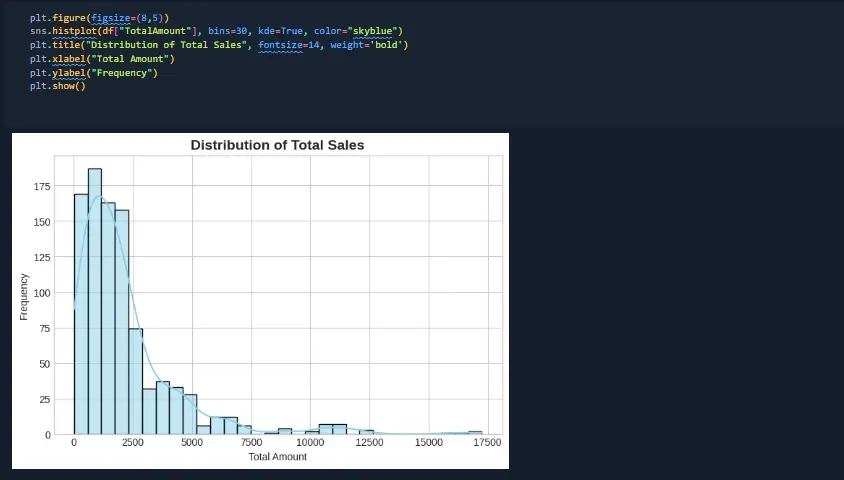"تحليل البيانات الإحصائية وبناء نماذج تنبؤية باستخدام لغة بايثون".