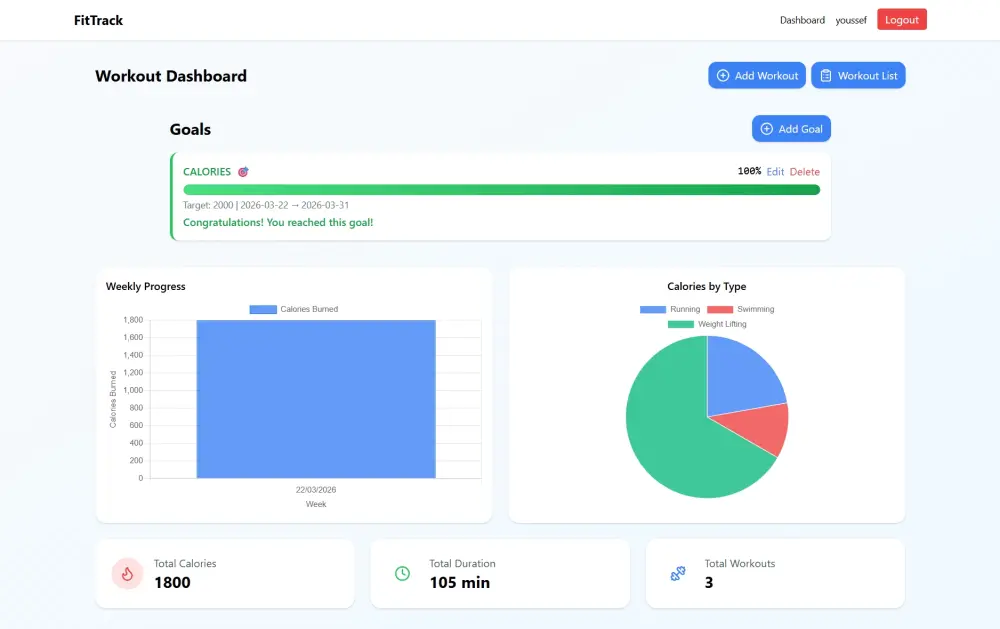 تحويل تصميم Figma إلى موقع React احترافي