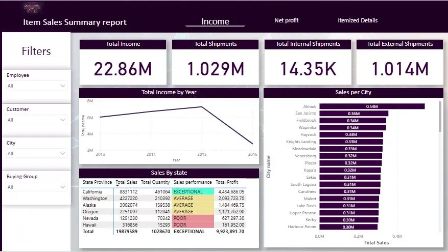 تنظيف وتحليل بيانات Excel باحتراف | تقارير ذكية وداشبورد Power BI