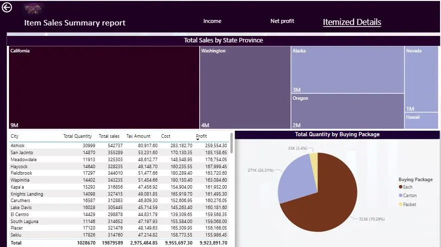 تنظيف وتحليل بيانات Excel باحتراف | تقارير ذكية وداشبورد Power BI