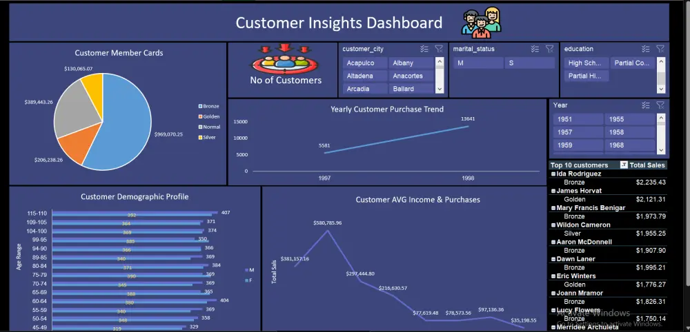تحليل البيانات وبناء لوحات تحكم تفاعلية ب Excel & Power BI