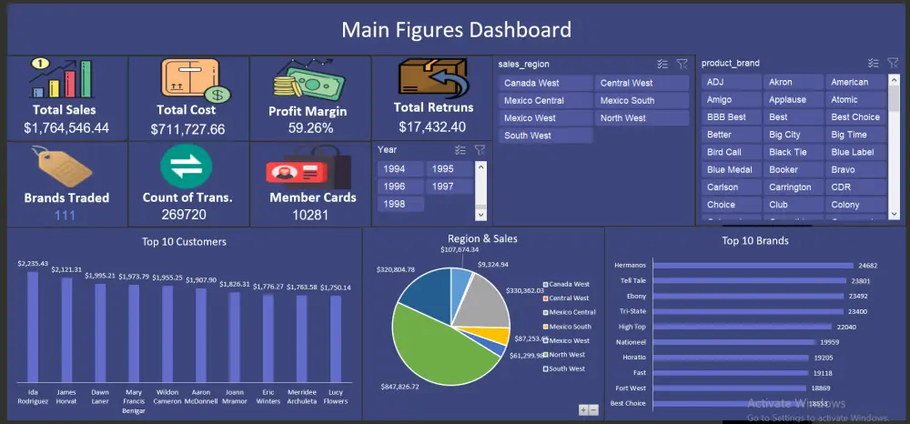 تحليل البيانات وبناء لوحات تحكم تفاعلية ب Excel & Power BI