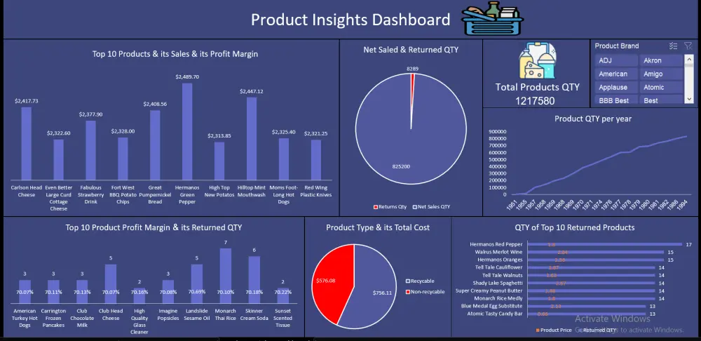 تحليل البيانات وبناء لوحات تحكم تفاعلية ب Excel & Power BI