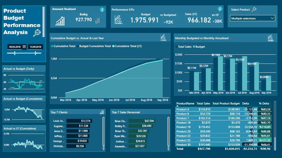 تحليل البيانات وبناء لوحات تحكم تفاعلية ب Excel & Power BI
