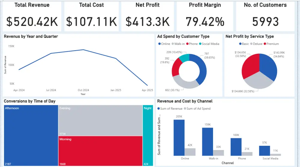 تحليل البيانات وبناء لوحات تحكم تفاعلية ب Excel & Power BI