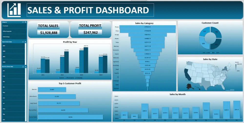 تحليل ملف بيانات (حتى 10,000) وإنشاء Dashboard تفاعلية ب Excel تشمل 2-3 رسوم بيانية بشكل احترافي خلال يومين.