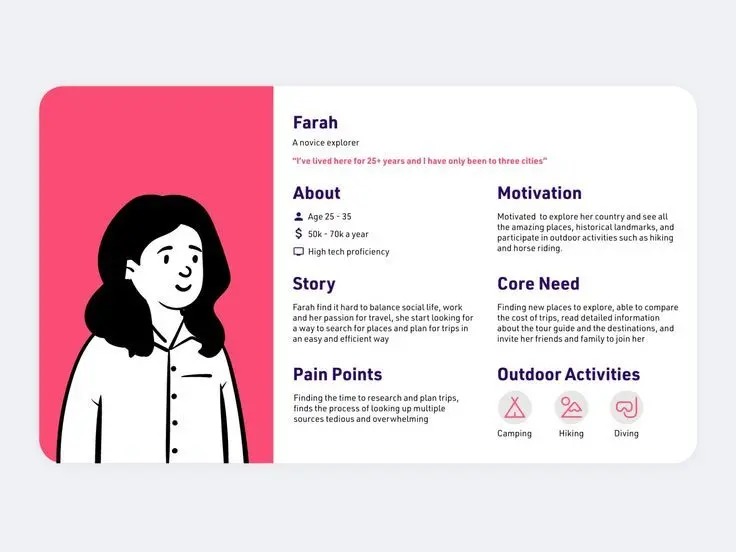 UX Research (User Persona & Problem Definition)