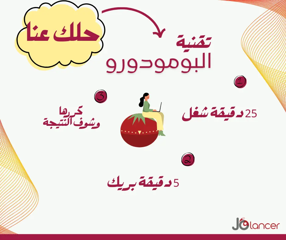 تصميم منشورات فيسبوك احترافية باستخدام Canva