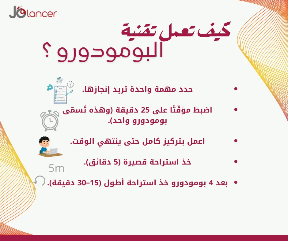 تصميم منشورات فيسبوك احترافية باستخدام Canva