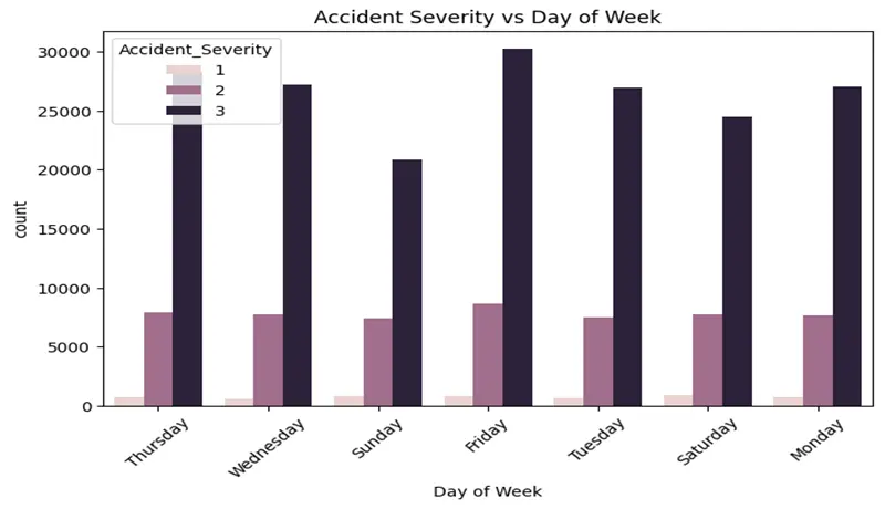 سأقوم بتحليل البيانات وبناء نموذج Machine Learning احترافي