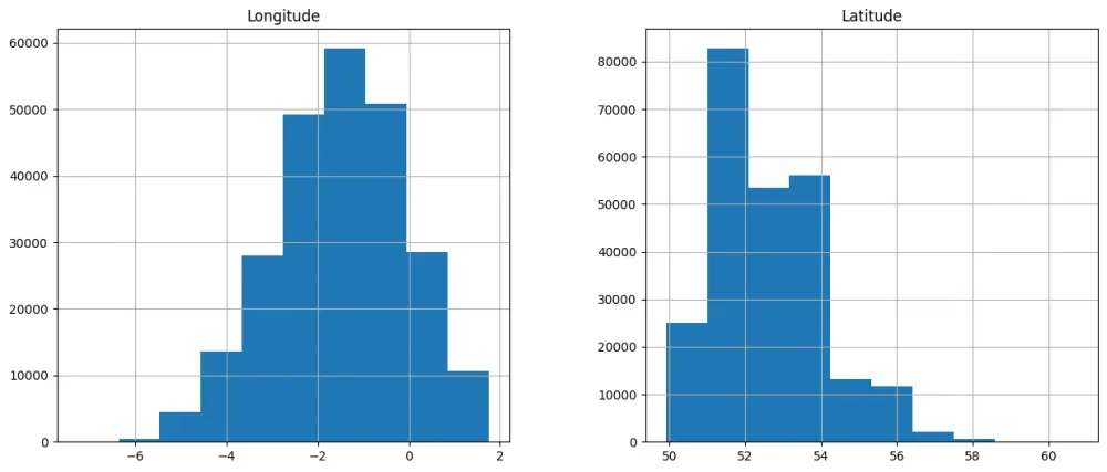 سأقوم بتحليل البيانات وبناء نموذج Machine Learning احترافي