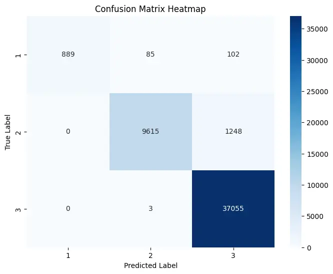 سأقوم بتحليل البيانات وبناء نموذج Machine Learning احترافي