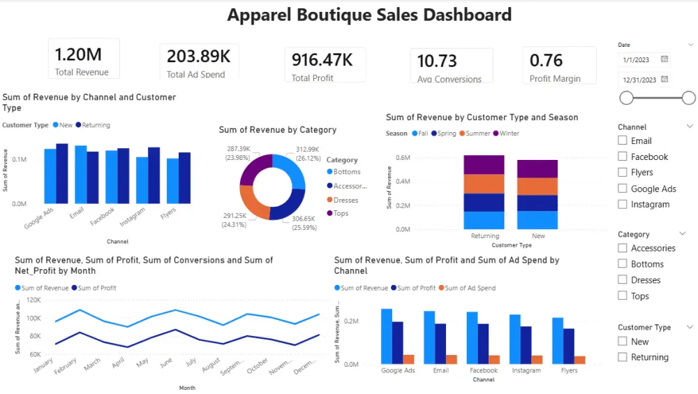 تحليل بيانات وتصميم لوحة تحكم تفاعلية باستخدام Power BI