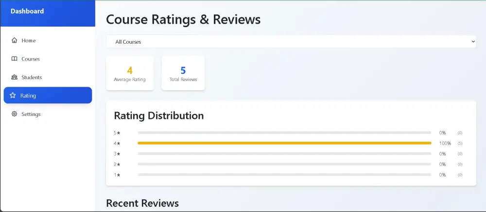 تصميم وتطوير منصة تعليمية إلكترونية لعرض ومتابعة الكورسات وإدارة المحتوى الأساسي للطلاب والمدرسين.