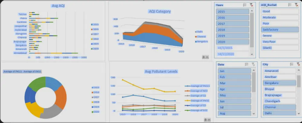 تنظيف وترتيب بيانات Excel وتجهيزها للاستخدام.