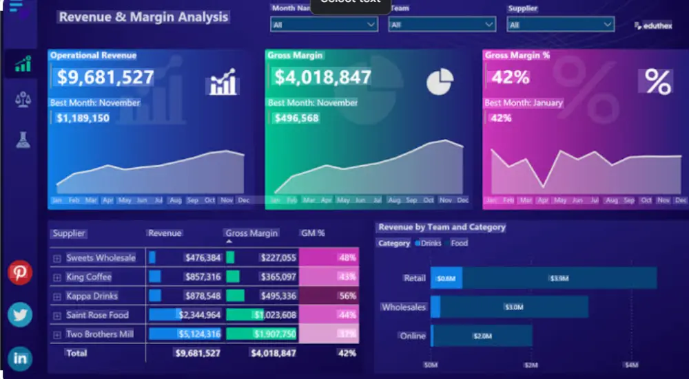 تصميم داشبورد تفاعلي احترافي باستخدام Power BI