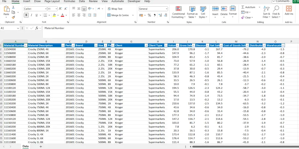 باقة أساسية | Basic تحليل بيانات مبدئي وتنظيف البيانات