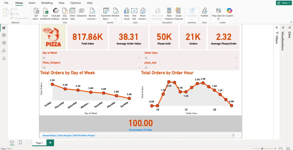 تنظيف و معالجة البيانات باستخدام Excel/Pythonو تصميم لوحات تفاعلية (Dashboards)لعرض النتائج و المؤشرات باستخدام PowerBi/Tableau/Streamlit