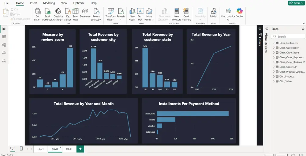 تنظيف و معالجة البيانات باستخدام Excel/Pythonو تصميم لوحات تفاعلية (Dashboards)لعرض النتائج و المؤشرات باستخدام PowerBi/Tableau/Streamlit