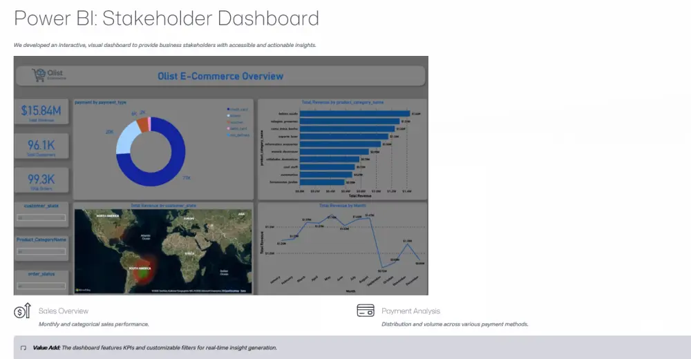 تنظيف و معالجة البيانات باستخدام Excel/Pythonو تصميم لوحات تفاعلية (Dashboards)لعرض النتائج و المؤشرات باستخدام PowerBi/Tableau/Streamlit